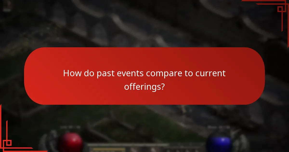 What trends can be observed in Lost Ark Event Shop Tokens?